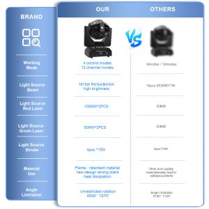 magic-ball-beam-strobe-laser-moving-head-dj-bar-16pcs-strobe-beam-laser-3in1-led-moving-head-light_3.jpg