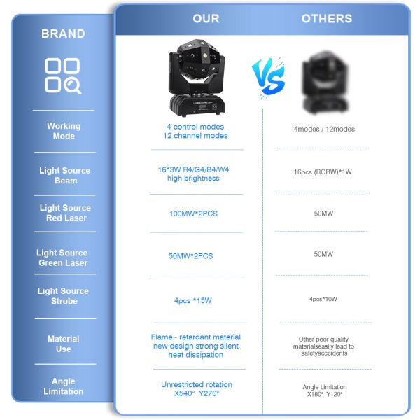 magic-ball-beam-strobe-laser-moving-head-dj-bar-16pcs-strobe-beam-laser-3in1-led-moving-head-light_3.jpg