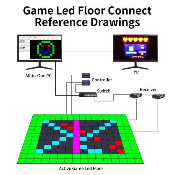 factory-supply-30x30cm-wired-interactive-rgb-activate-game-led-dance-floor-for-kid-games_4.jpg