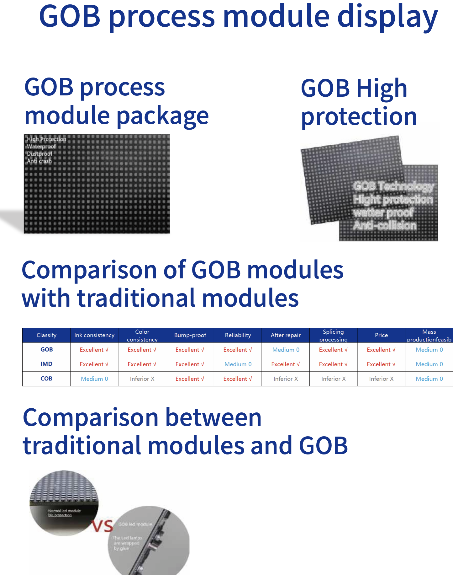 GOB LED SCREEN GOB LED SCREEN