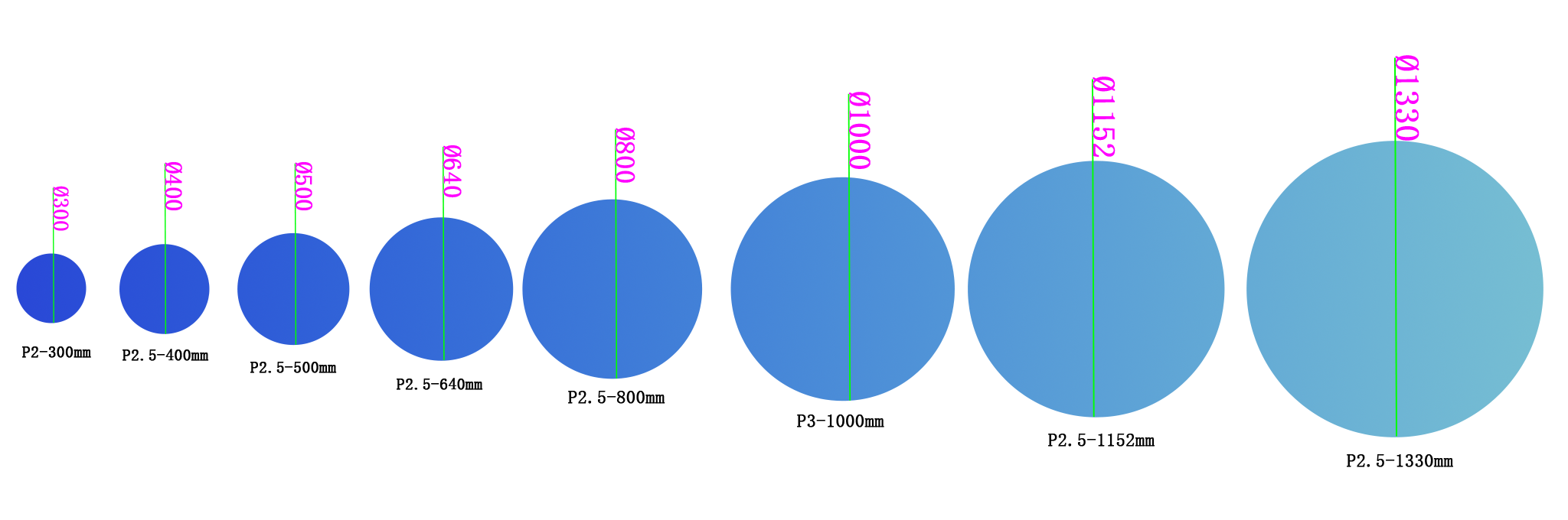 6406b5110e421 LED-circle-display