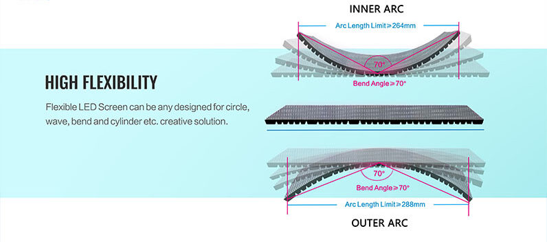LeemanLEDSCREEN-Outdoor-Flexible-Soft-P4-LED-Display-Module-3-e1678186002752